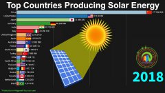 油管排名：1983至2018年太阳能产量最高的国家
