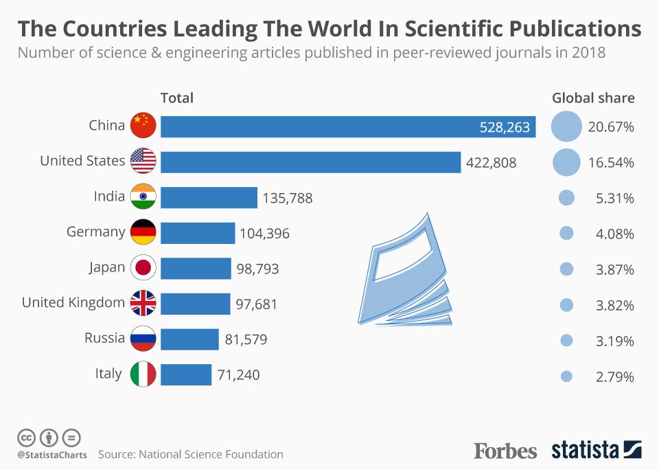 Quora：印度和中国比科学如何？